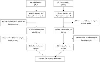 Multi-dimensional impact of COVID-19 on active mobility in urban China: a scoping review of empirical knowledge